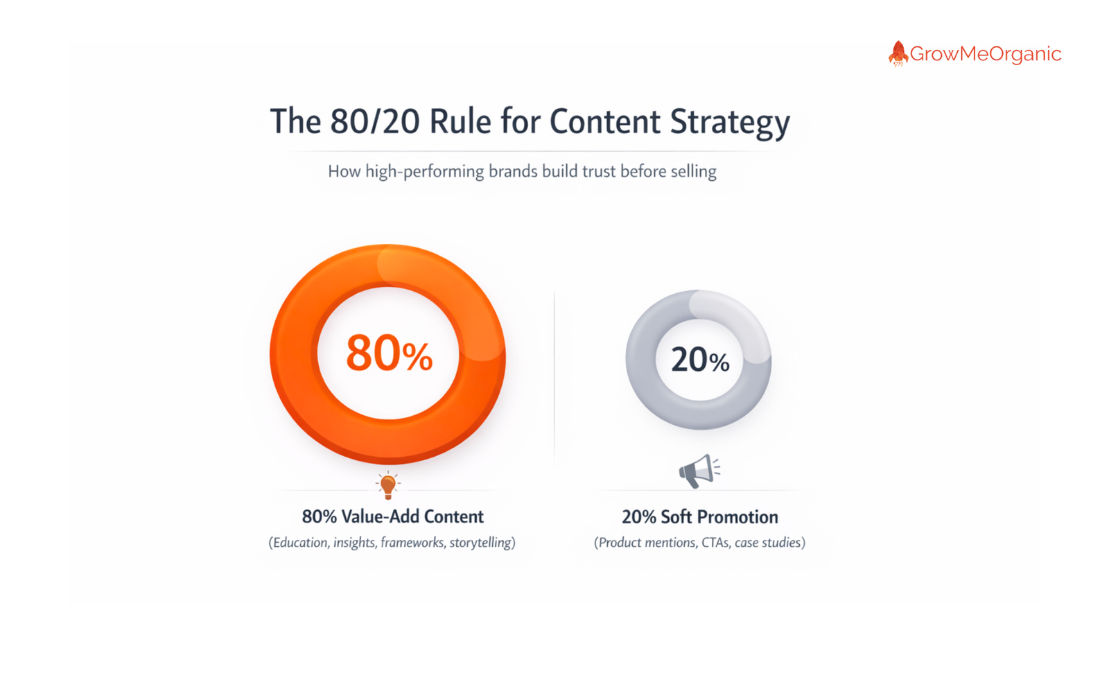 How to Boost Revenue with a LinkedIn Sales Strategy in 2026 30 80/20 rule for content strategy