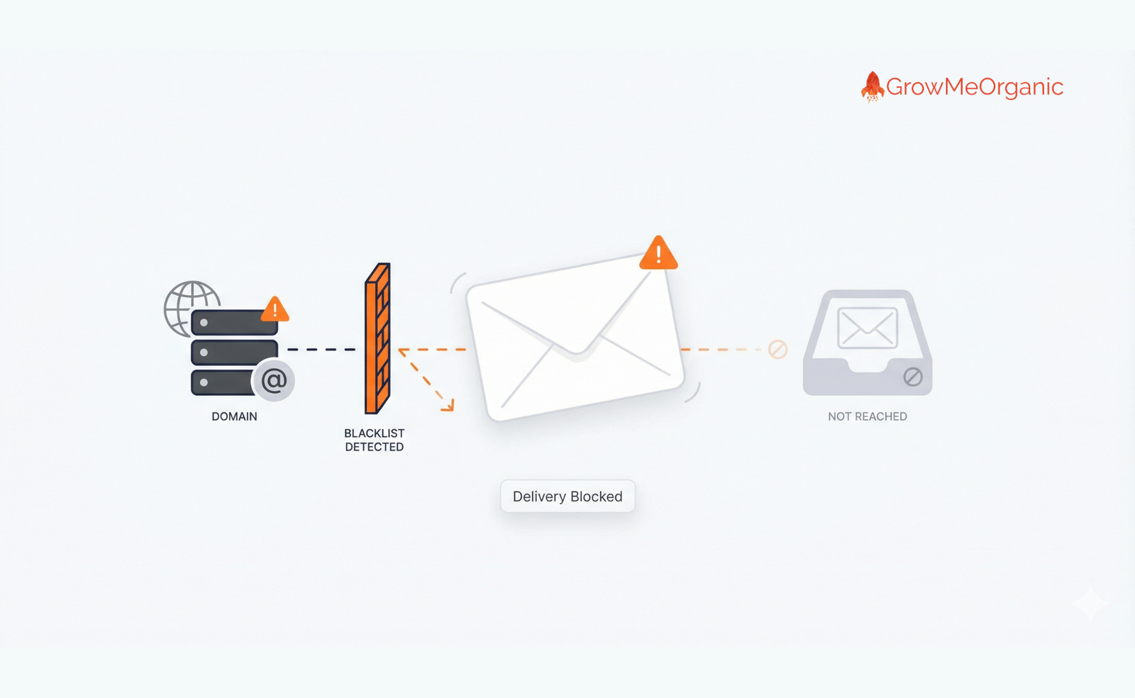 The 5-Phase Playbook: How to Find, Verify, and Scale High-Converting Cold Email Lists 22 Blacklisted Email domain