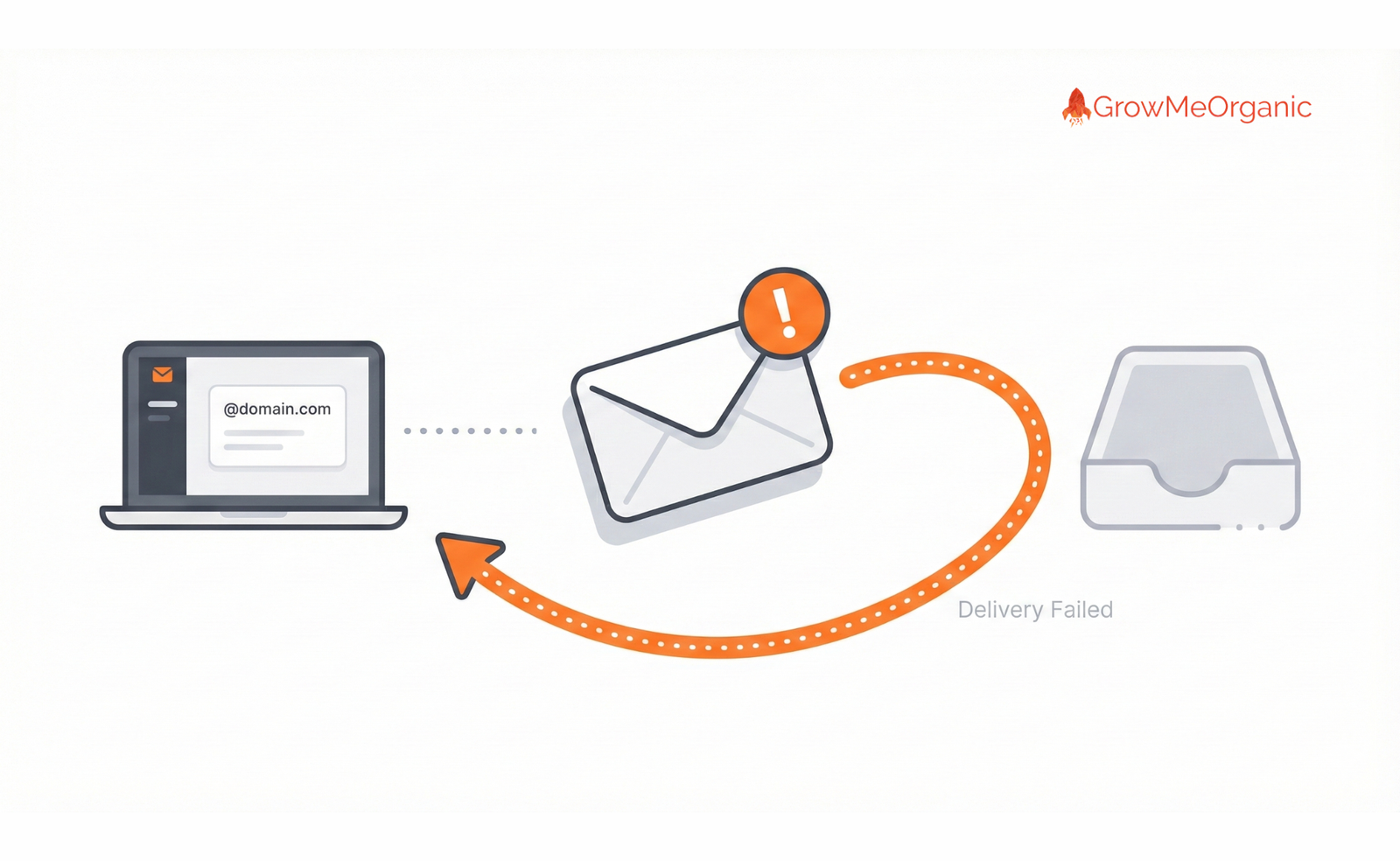 The 5-Phase Playbook: How to Find, Verify, and Scale High-Converting Cold Email Lists 21 Email Bounce