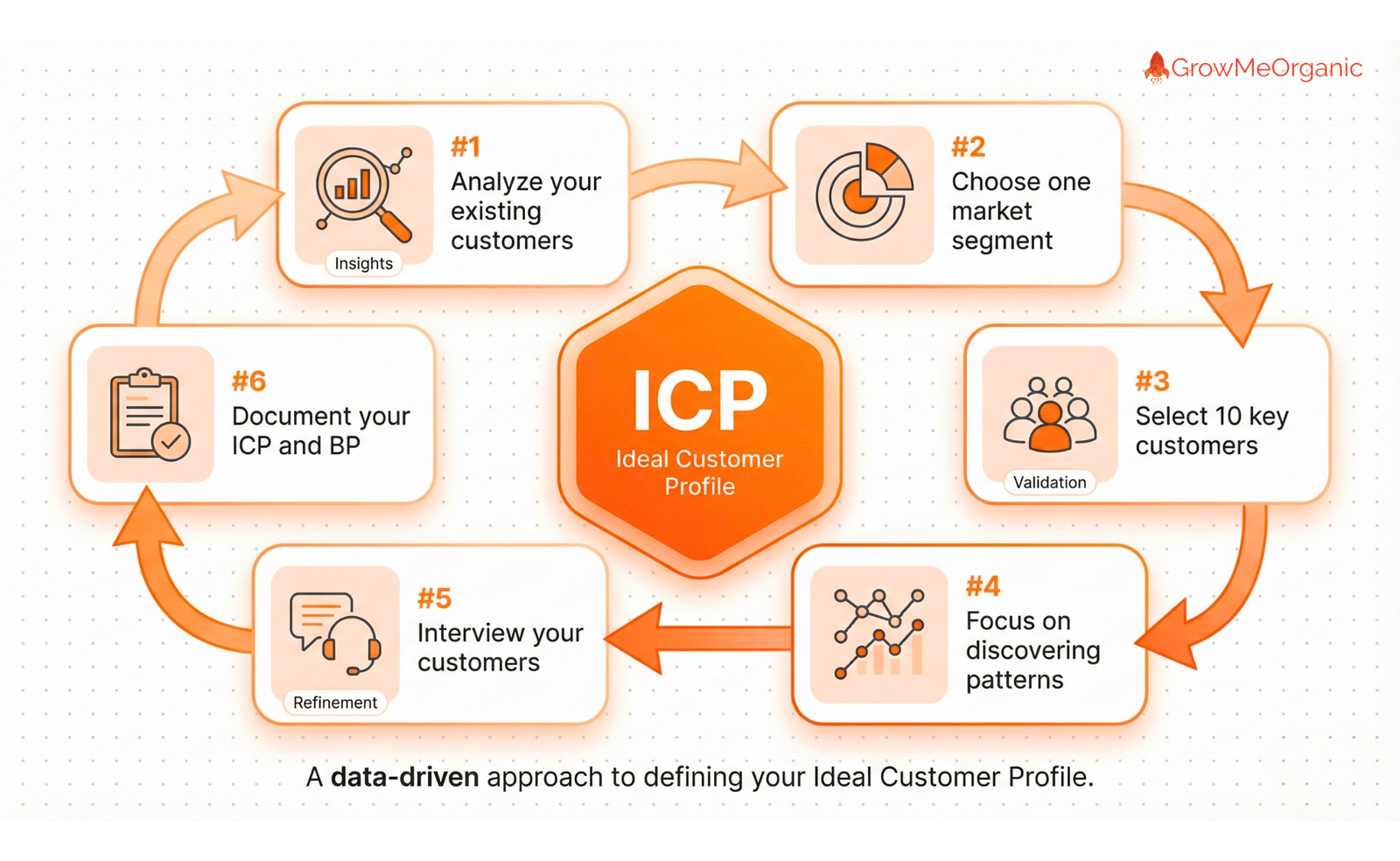 The 5-Phase Playbook: How to Find, Verify, and Scale High-Converting Cold Email Lists 14 Ideal Customer Profile