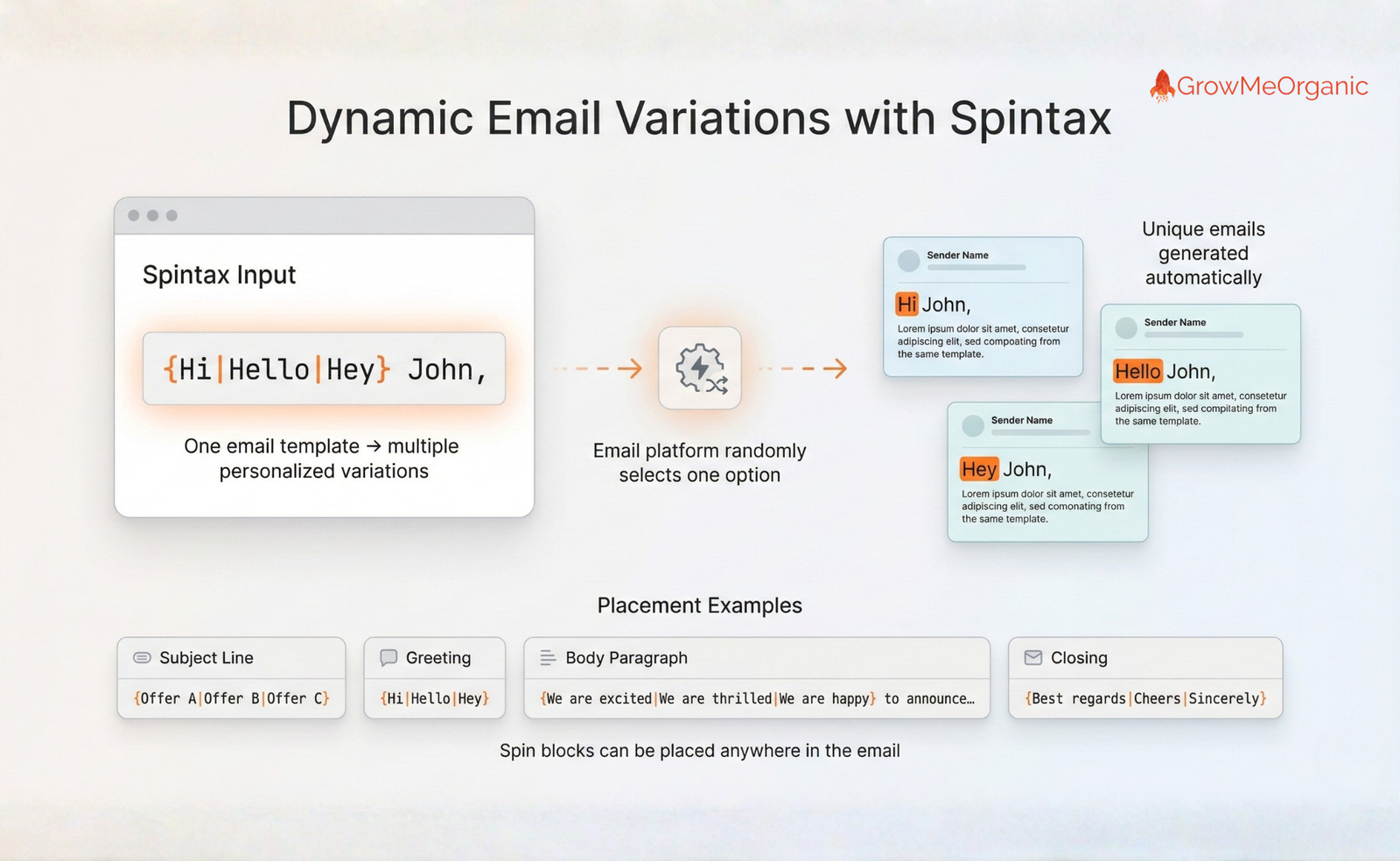 Spintax in 2026: The Smart Marketer’s Guide to Unique, Scalable Content 20 Dynamic email spintax variations