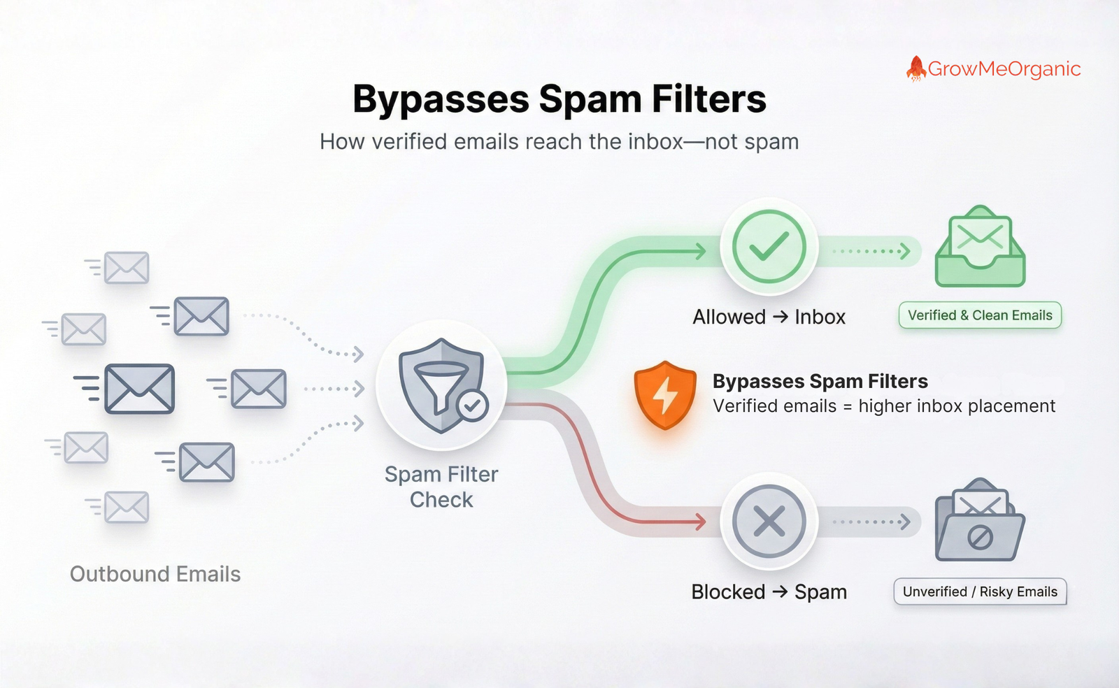 Spintax in 2026: The Smart Marketer’s Guide to Unique, Scalable Content 14 Bypass spam filters