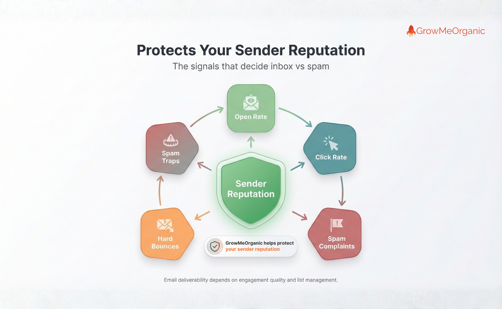 Spintax in 2026: The Smart Marketer’s Guide to Unique, Scalable Content 15 Email sender reputation