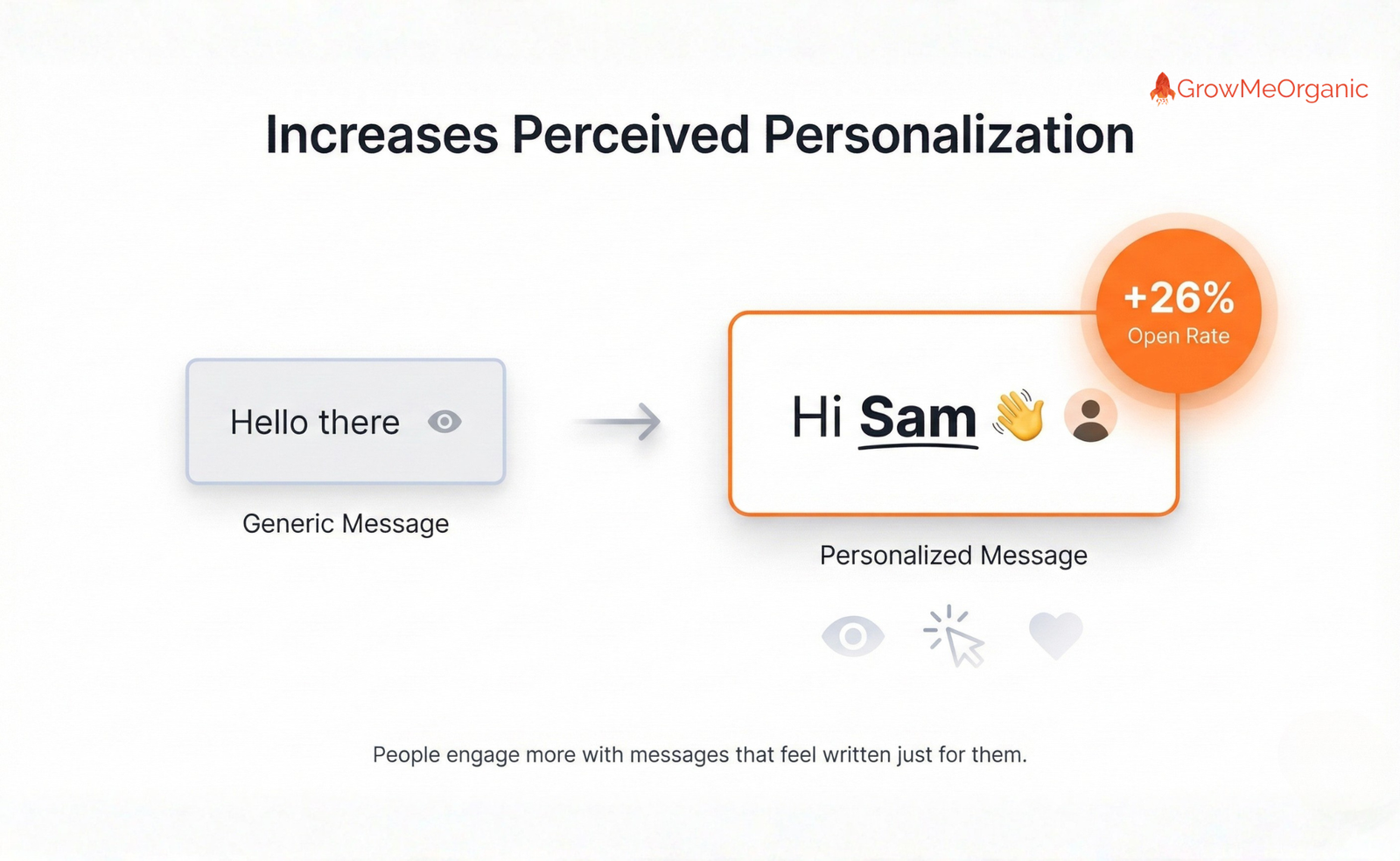 Spintax in 2026: The Smart Marketer’s Guide to Unique, Scalable Content 16 Email personalization for Increased open rates