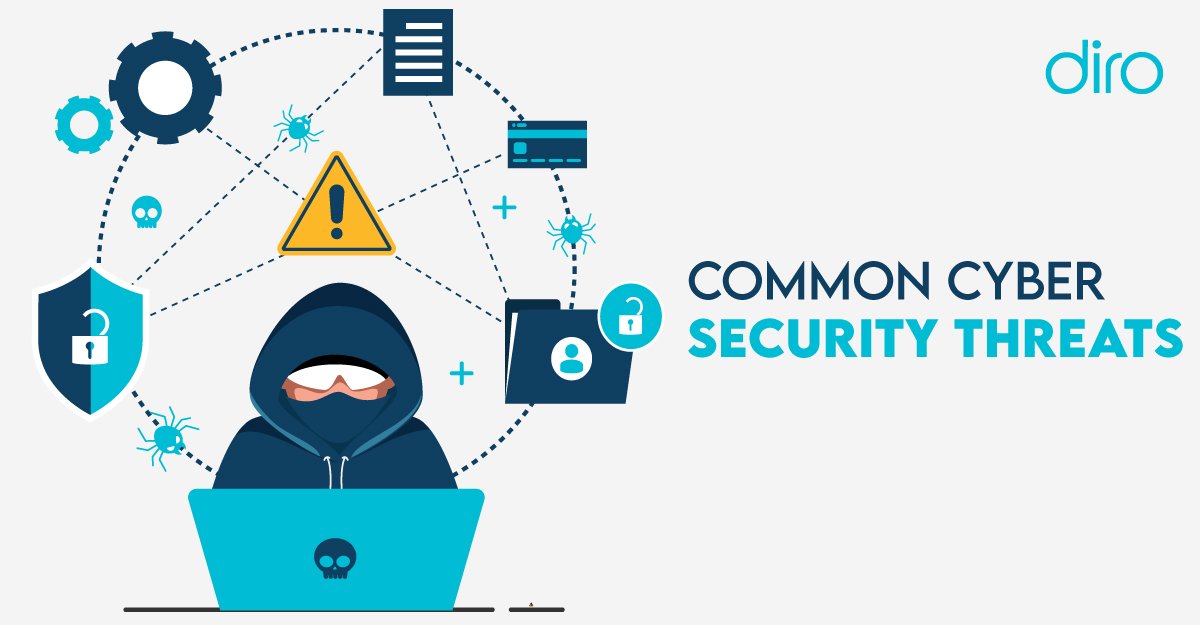 How Digital Marketers Can Protect Campaign Data From Cyber Threats 8 Common types of cyber threats
